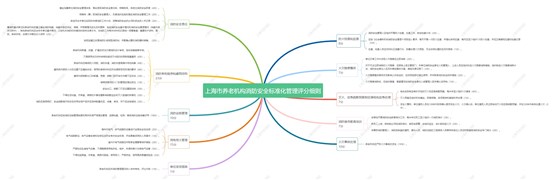 上海市养老机构消防安全标准化管理评分细则-上海天骄消防