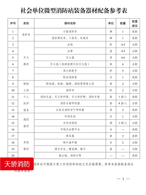 社会单位微型消防站装备器材配备参考表 社会单位微型消防站装备器材配备参考表