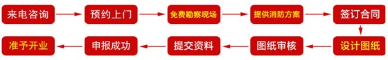 消防工程申报流程