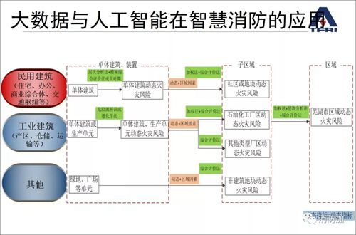 消防知识