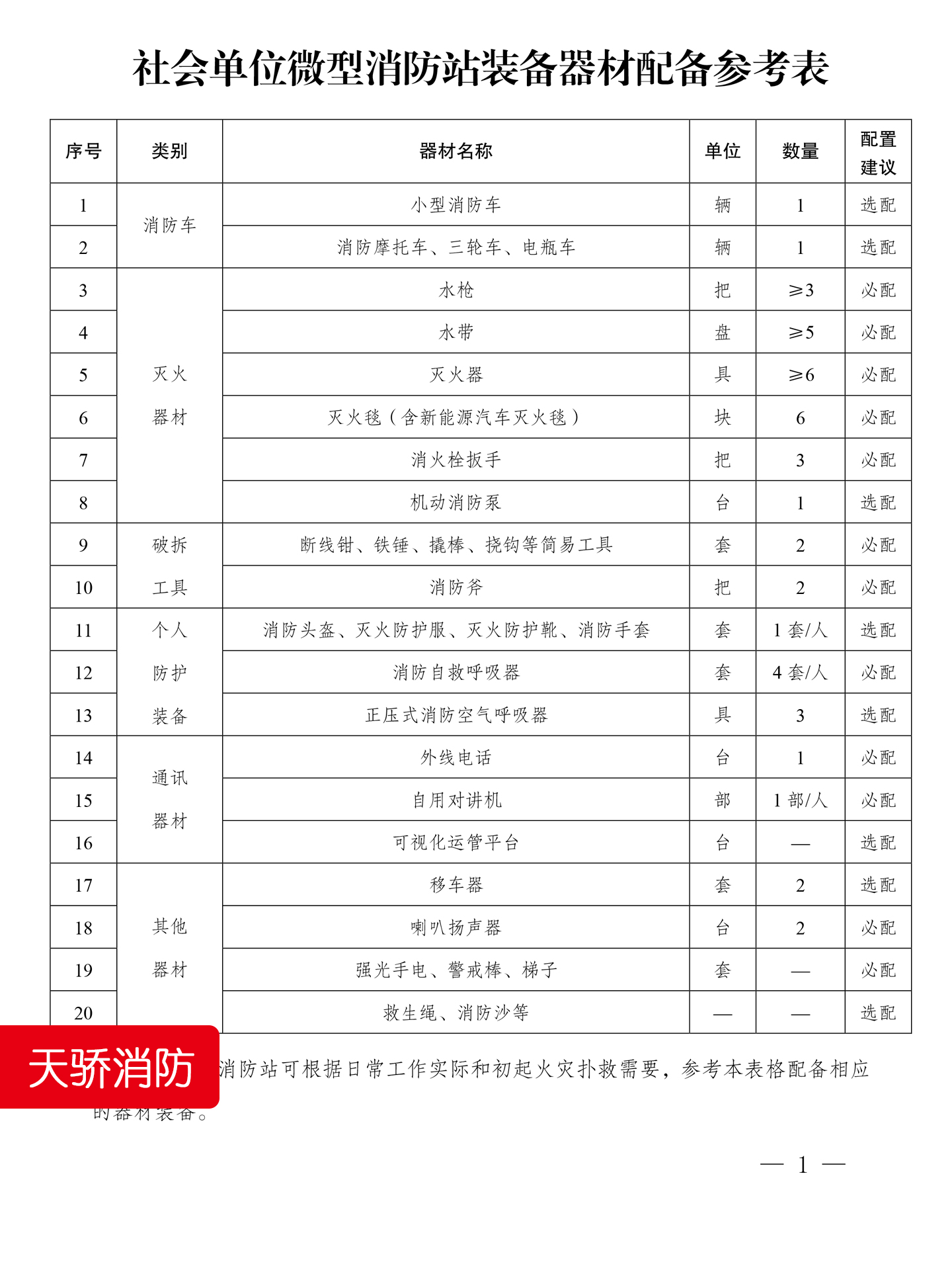 社会单位微型消防站装备器材配备参考表