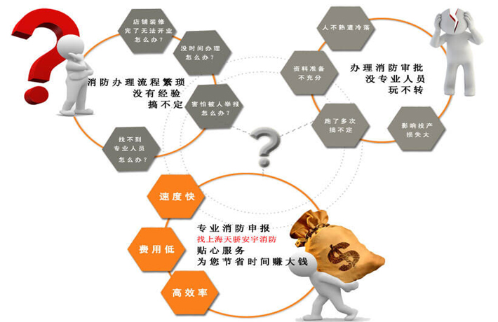 消防证不知道怎么办理？找上海天骄消防
